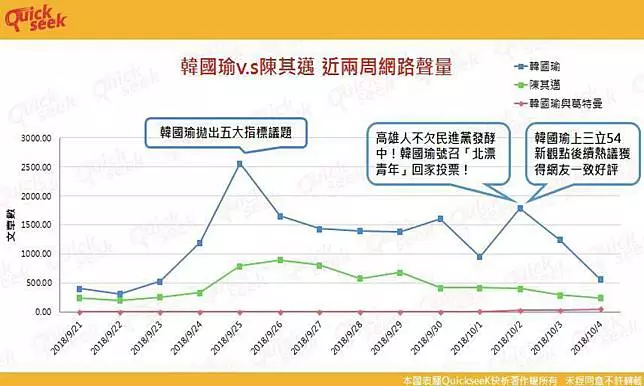 大數據專家：陳其邁該思考寫落選感言了