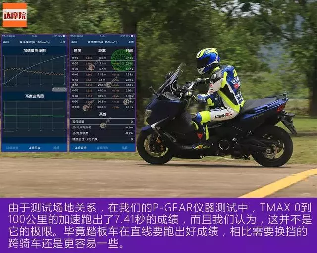 「動若脫兔,西裝暴徒」山葉運動大踏板TMAX530 DX初試駕