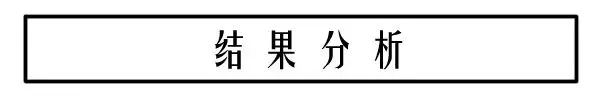 4個女人誰的年齡最大?測出你受歡迎程度!