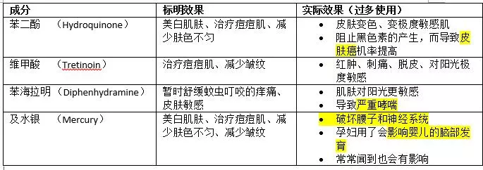 你有買到嗎?大馬衛生部揭發『這14種護膚品』有毒!網友:最後一個曾經想買過!