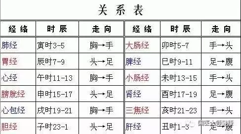 抻筋一寸,健康十年!每晚花上10分鐘,3招通經拔病根!