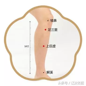 睡前1小時是黃金養生時期,按摩這2穴,祛濕排毒,1按1個好!