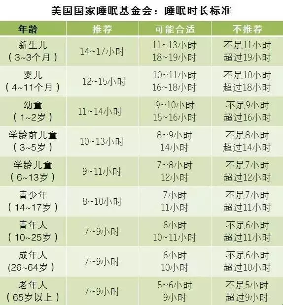 入睡困難、易醒、老做夢?一招教你破解,內附好眠秘笈