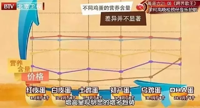 新發現!吃蛋再也不用扔蛋黃了!這樣吃,無須擔心高膽固醇