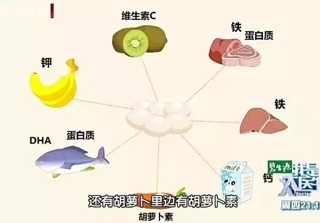 新發現!吃蛋再也不用扔蛋黃了!這樣吃,無須擔心高膽固醇