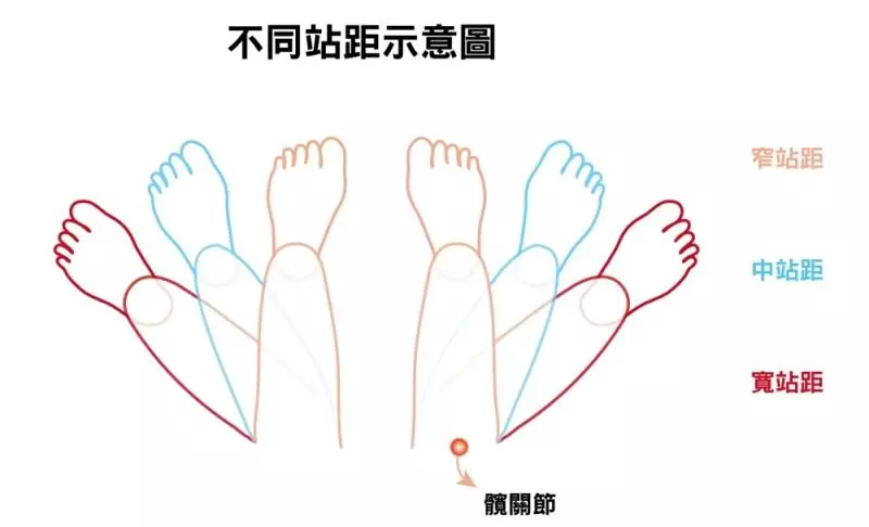 不要再說膝蓋不能超過腳尖了!快跟健美女大生來學正確的「深蹲」,翹臀、美腿都離你不遠了