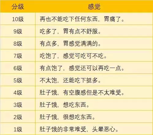 身體這4個狀態最「養人」,真正懂養生的人才知道,可惜沒有你