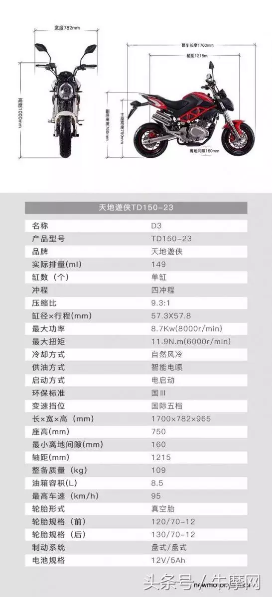 首款國四迷你摩托車,小身材擁有大能量天地遊俠D3測評