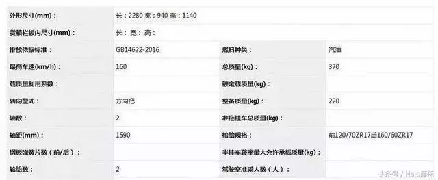貝納利500巡航車登上公告目錄,居然有鮑魚卡鉗!