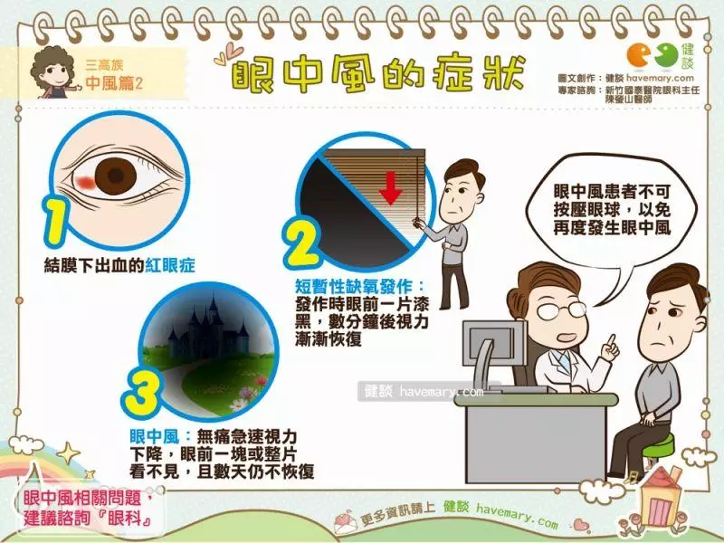 【連續7天徹夜追看《延禧攻略》!】女子竟得「眼中風」!左眼幾乎失明!