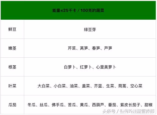 多吃菜就減肥?跳進這7個坑只會越吃越肥!