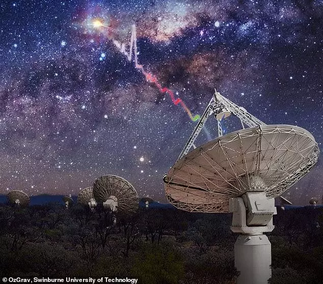 怪異!外太空神秘信號數量急劇增加,是外星人來找人類了嗎?