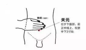 人體自帶幾大「降糖穴」!糖友平常按按,效果意想不到!