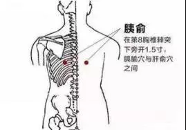 人體自帶幾大「降糖穴」!糖友平常按按,效果意想不到!