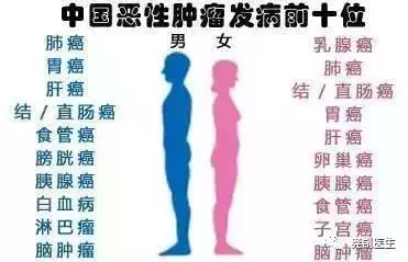 做到這幾點,竟然可以預防癌症