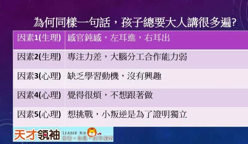 為何同樣一句話,孩子總要大人講很多遍?