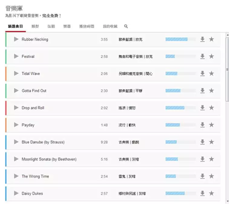 刪掉3個字母就可以無限下載 超實用「YouTube隱藏功能」