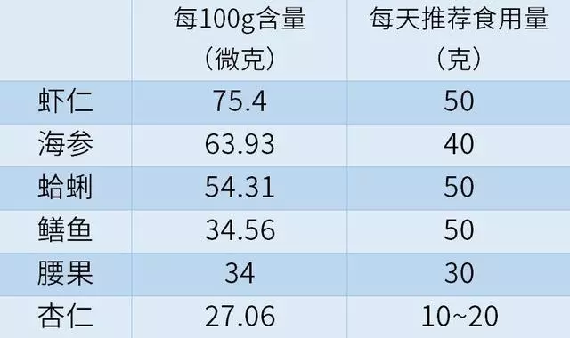 硒是微量元素中的「胰島素」,搭配這8種食物,降糖更有效!