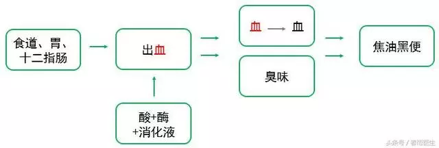 便便變黑,是身體出問題了麼