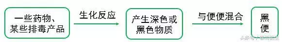 便便變黑,是身體出問題了麼