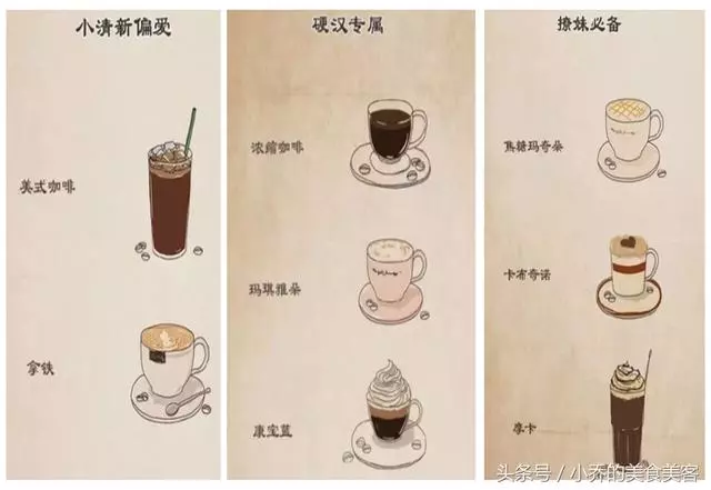 7種常見咖啡的入門知識,看懂了,咖啡廳里再也不會感到尷尬