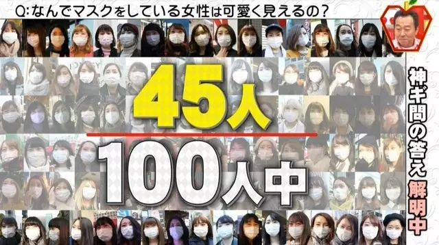 路上戴口罩的都很正?街頭實驗「隨機找100位正妹」當場脫口罩,看到第3位我已經幻滅了...