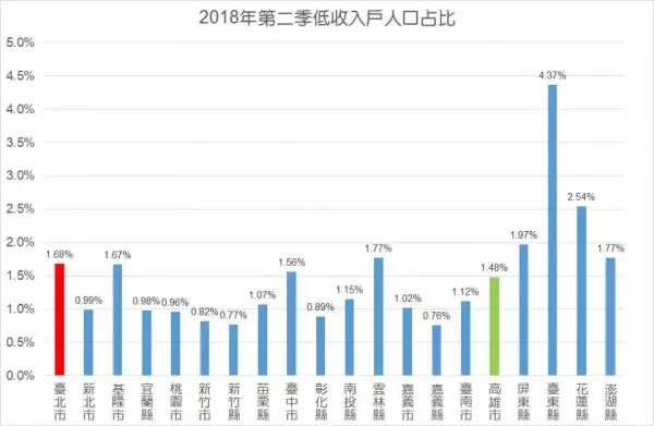 高雄又老又窮?中山大學副教授製圖打臉