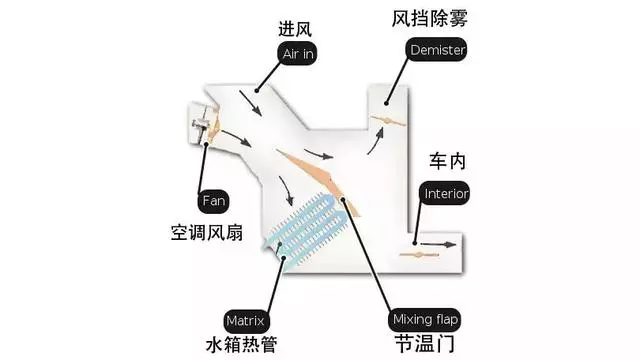 顛覆你三觀的10個用車冷知識!看完直接把LED大燈換鹵素!