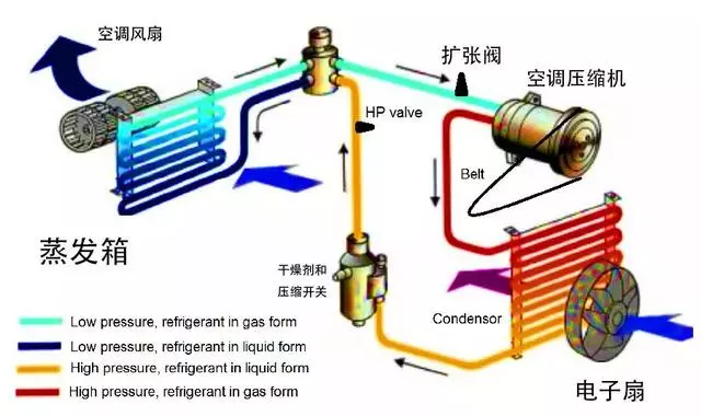顛覆你三觀的10個用車冷知識!看完直接把LED大燈換鹵素!