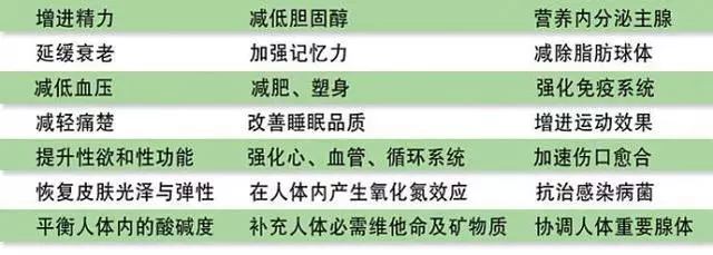 諾麗果含有哪些「神奇」成分,可以有那麼多保健功能?