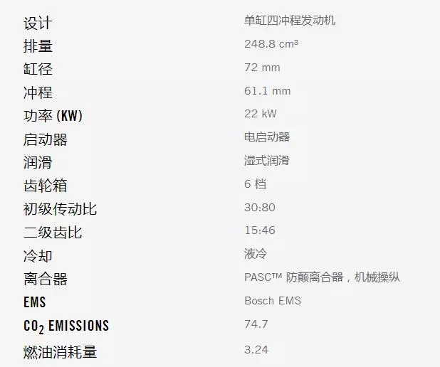KTM 250 DUKE即將上市,黃金排量段的進口車多了選擇!