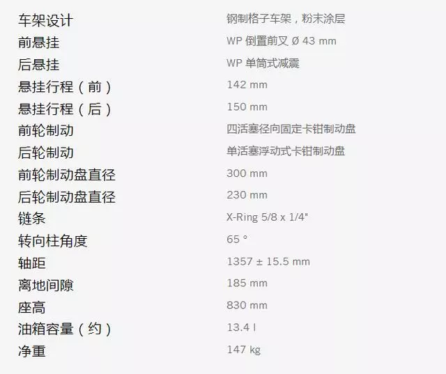 KTM 250 DUKE即將上市,黃金排量段的進口車多了選擇!
