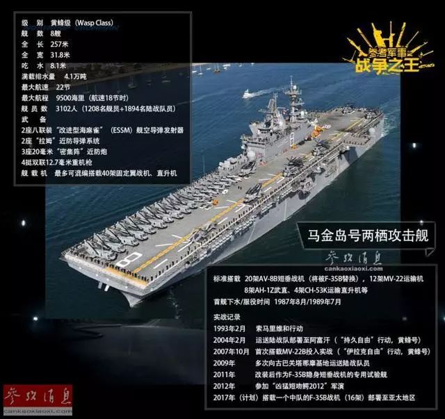 進港被拒改道南海惹事!美戰車上艦打靶