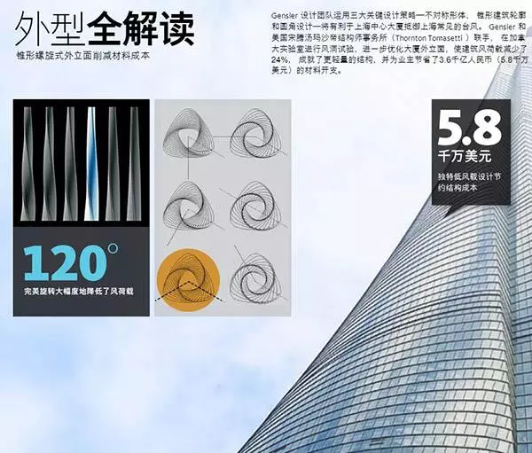你所不知道的上海中心大廈,讓人震驚的中國第一高樓