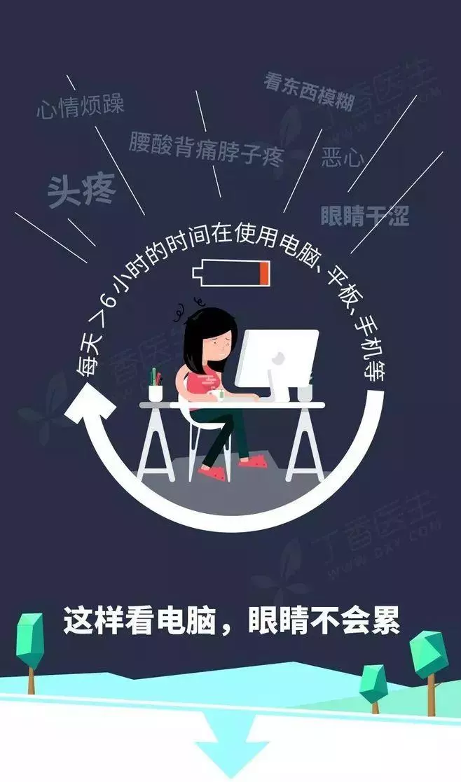 看綠色、轉眼球不護眼!真正護眼的方法就 6 個字