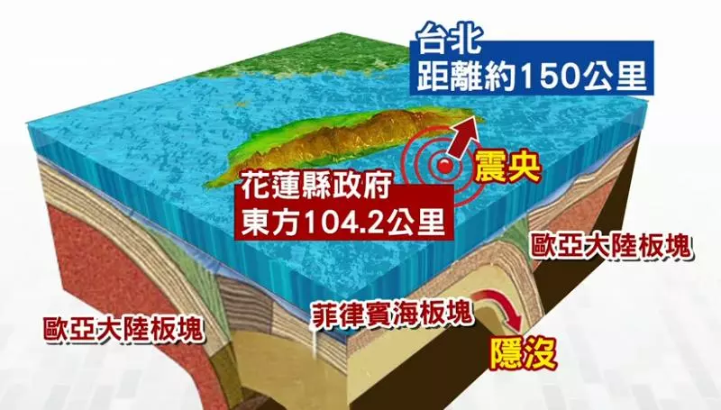台東海域發生規模6.0地震,全台有震感!專家:「每年應該發生2、3回!」