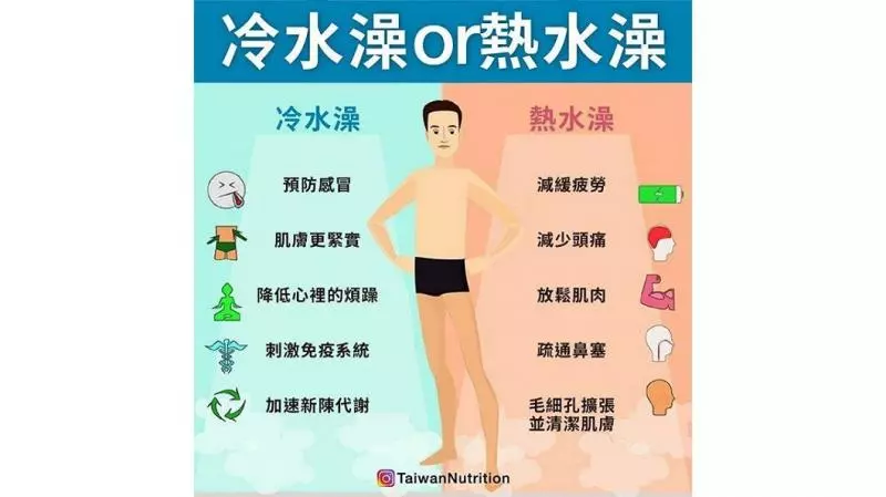 該洗熱水澡還是冷水澡? 專家點出這些好處