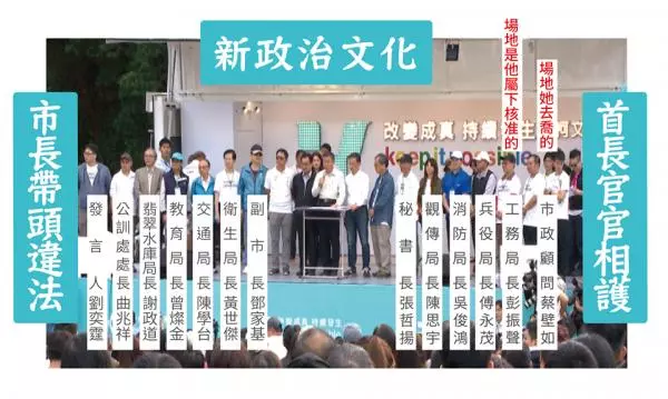 柯P違法造勢 姚文智再列11位首長 痛批「官官相護」