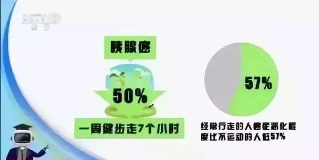 「健康」喜歡散步的人注意啦!換種走法,生病風險降一半