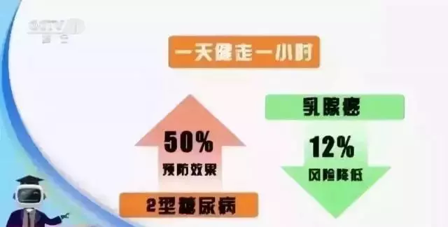 「健康」喜歡散步的人注意啦!換種走法,生病風險降一半