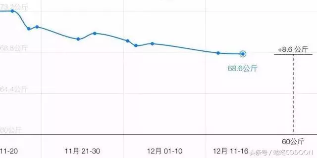 跳繩30天身體有什麼變化?膝蓋會廢嗎?