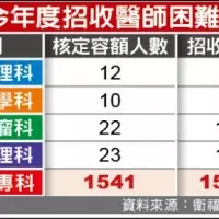 轟侯友宜六都唯一不辯論 蘇貞昌:新北市民就這樣被比下去嗎?