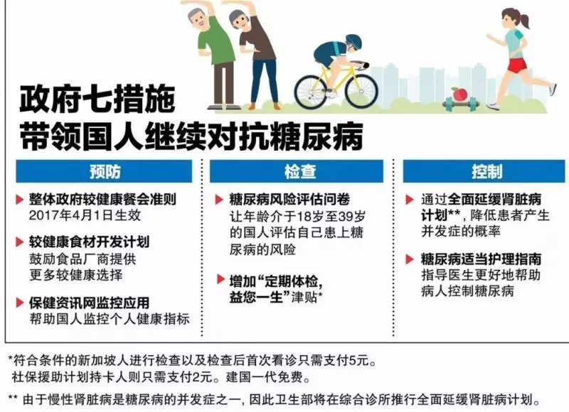 去年,在新加坡最多人死於這些疾病!