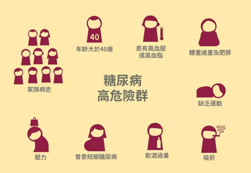 去年,在新加坡最多人死於這些疾病!