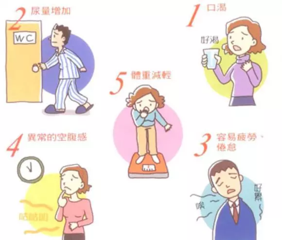 去年,在新加坡最多人死於這些疾病!