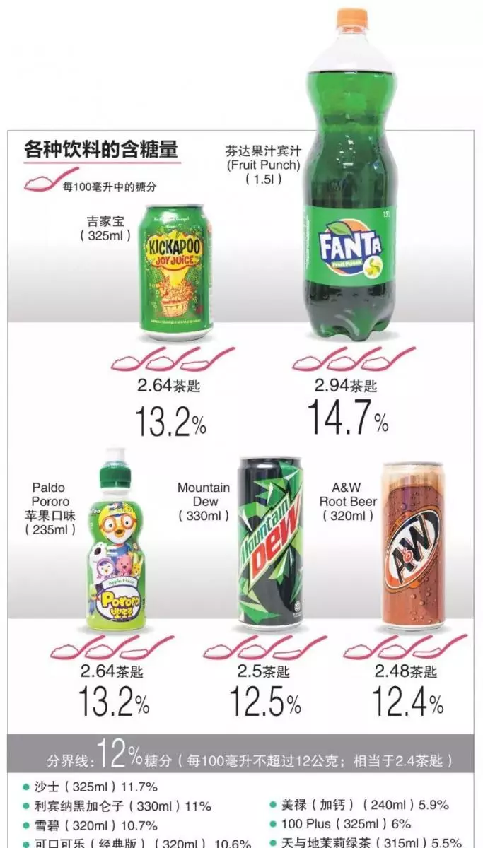 去年,在新加坡最多人死於這些疾病!