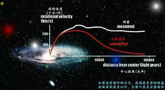 暗物質占宇宙96%,人類為何感知不到它的存在?這個比喻十分形象