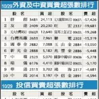 中壢參與式預算社區營造計畫 票選結果出 爐