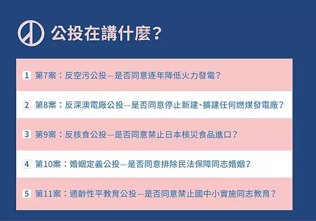 10項公投好頭痛？ 懶人包教你一次看懂