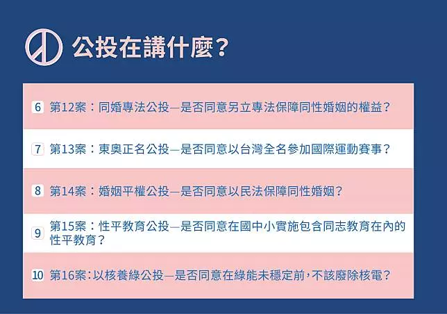 10項公投好頭痛？ 懶人包教你一次看懂